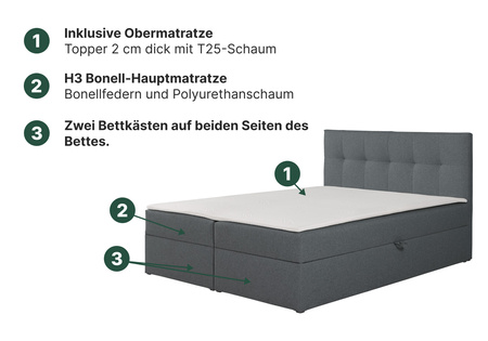 Boxbett Toronto 140×200 (Amor Velvet 4318 – Grau) mit Bonell-Matratze und Topper